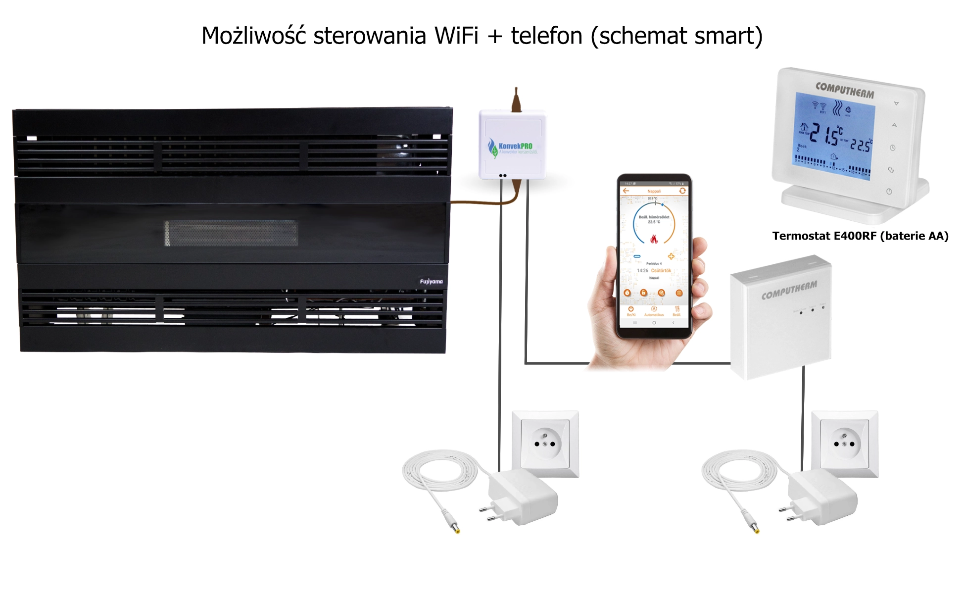 grzejnik smart wifi